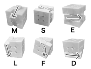 回転記号「S」の回し方 – スクランブル 回転記号 | [Rubik’s Cube] How to rotate the rotation ...